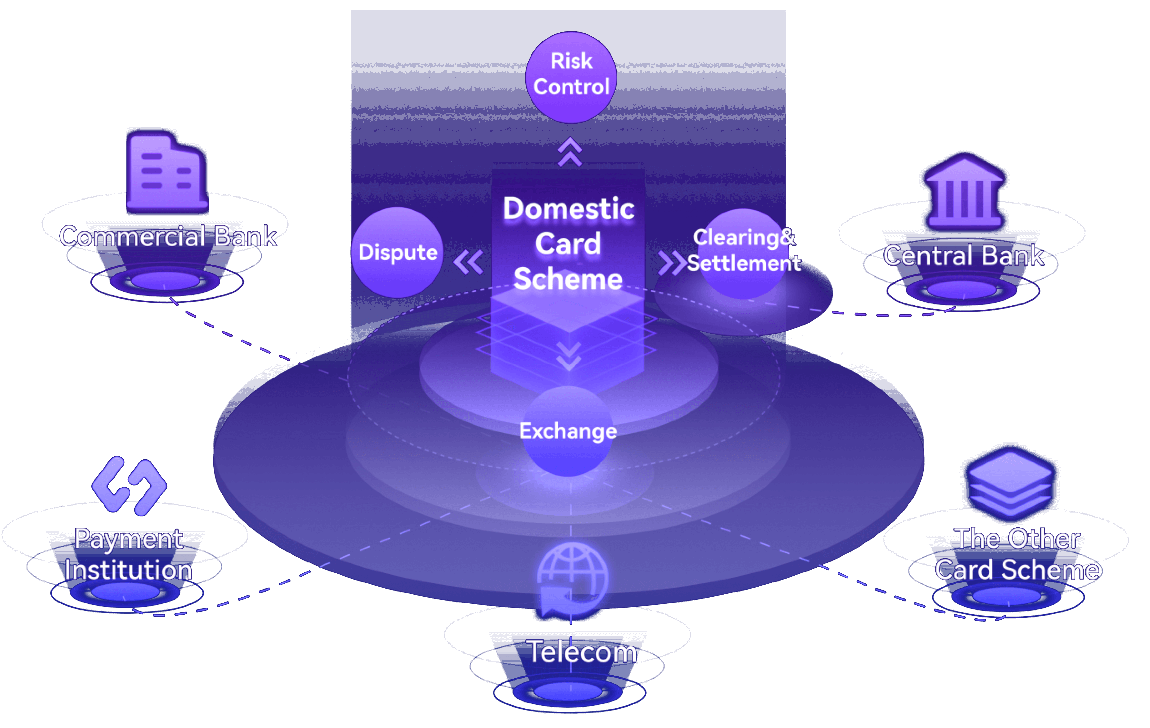 Product Capacities Info