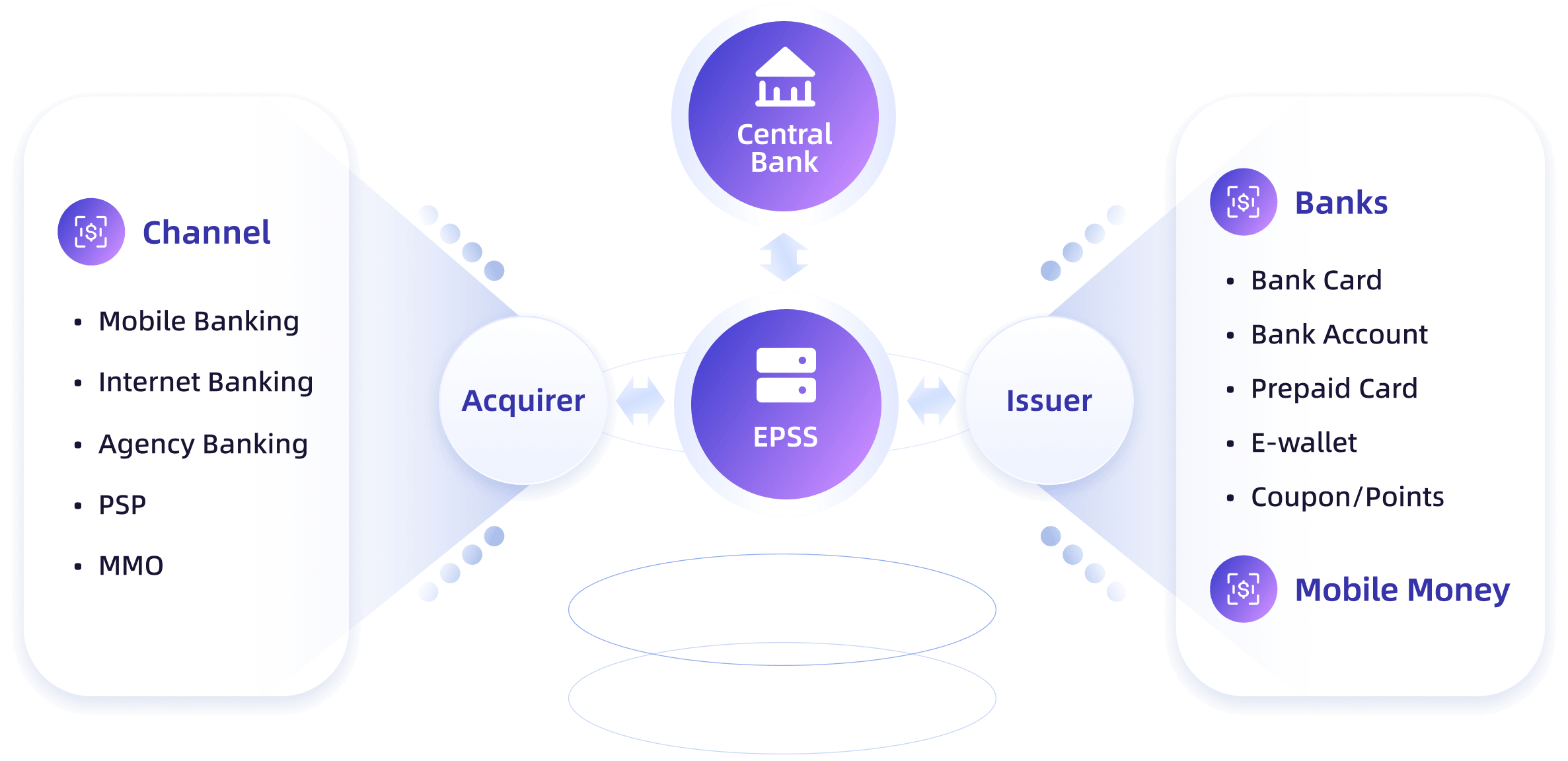 Product Introduction Info