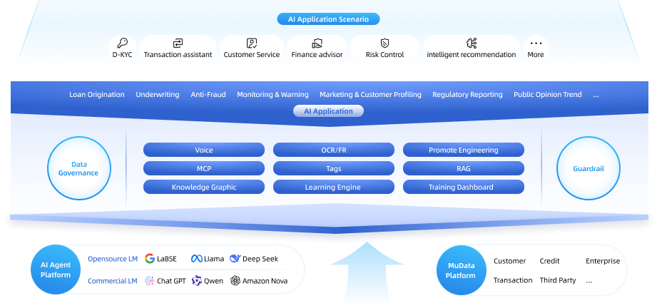AI Core Strategy and Implementation Foundation