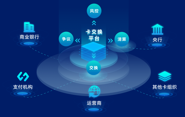 银行卡交换平台.png