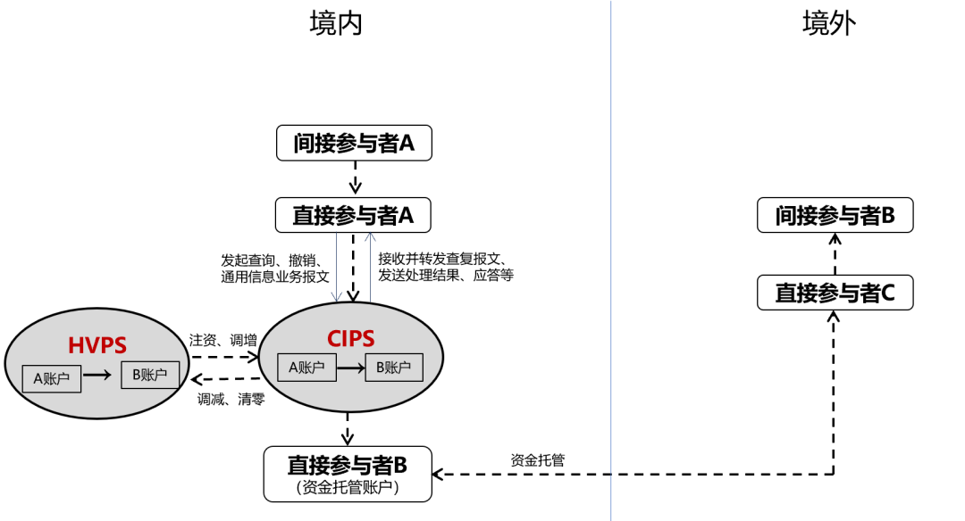 cips图片一.png